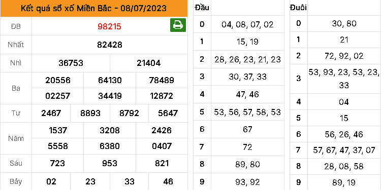 Dự đoán MB ngày 09/07/2023