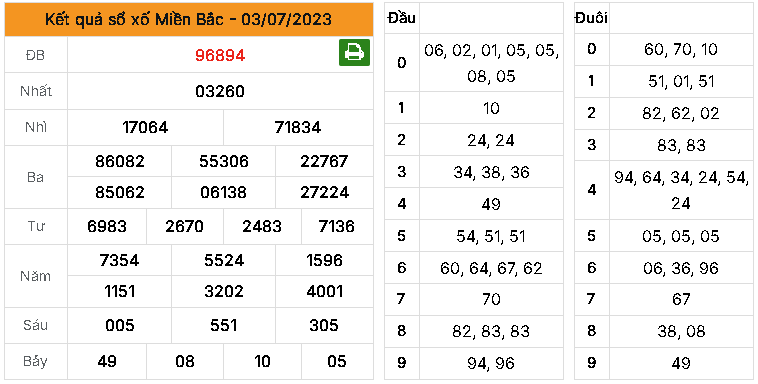 Dự đoán MB ngày 04/07/2023